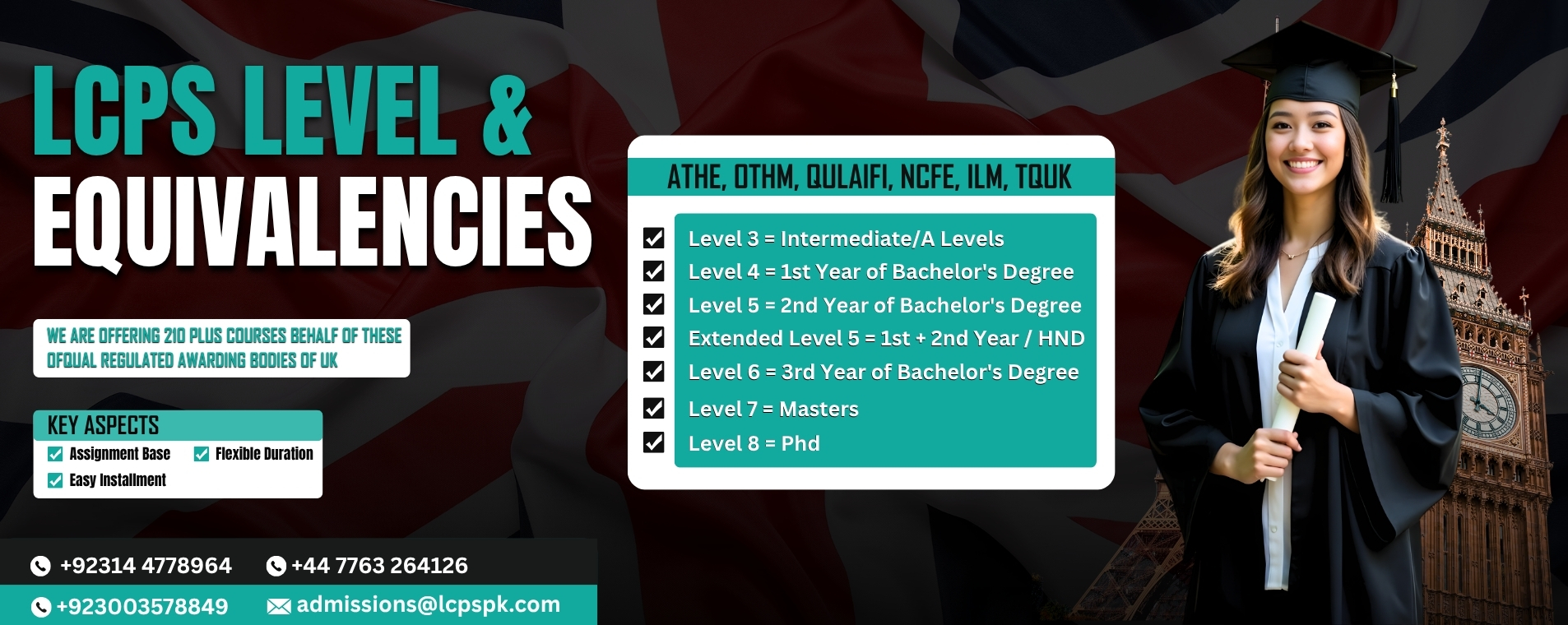 LCPS Level and Equivalencies Banner